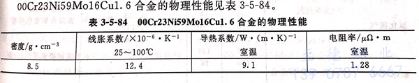 表 5-84.jpg