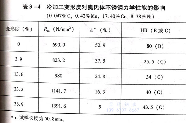 表 4.jpg