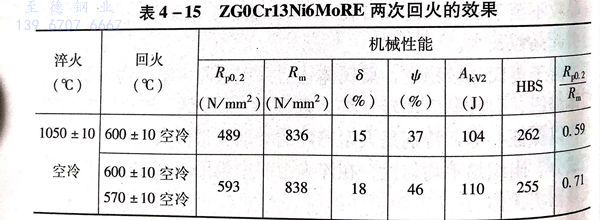 表 15.jpg