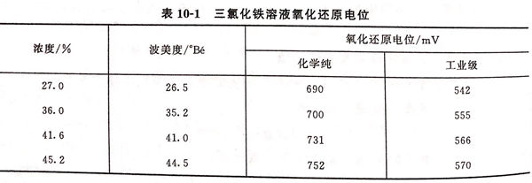 表 1.jpg