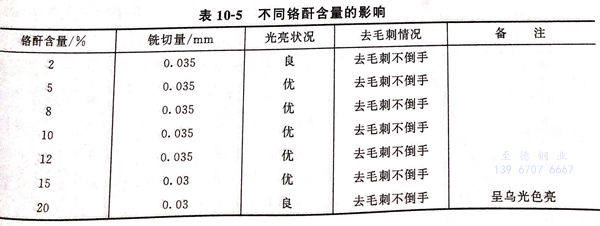 表 5.jpg