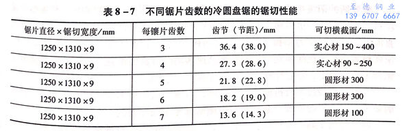 表 7.jpg