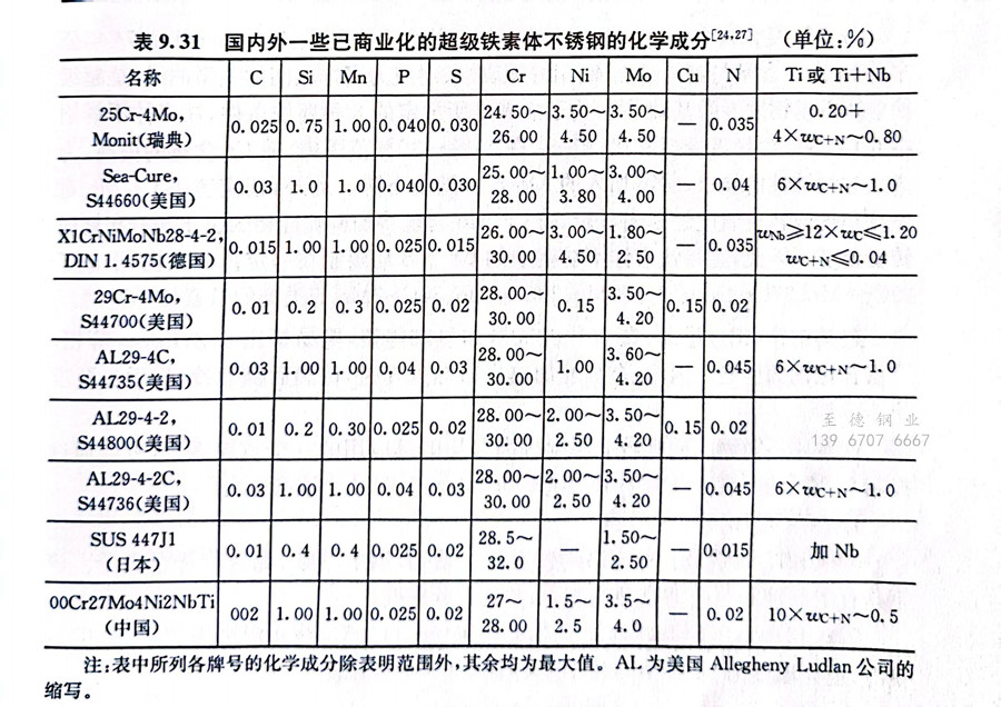 表 31.jpg